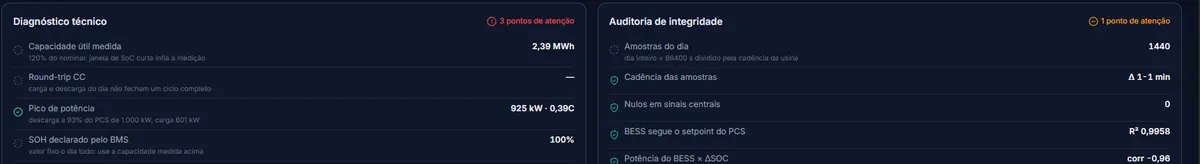 Diagnóstico da bateria no Energy BRAIN, com a capacidade medida e o estado de saúde, ao lado da conferência dos dados do dia.
