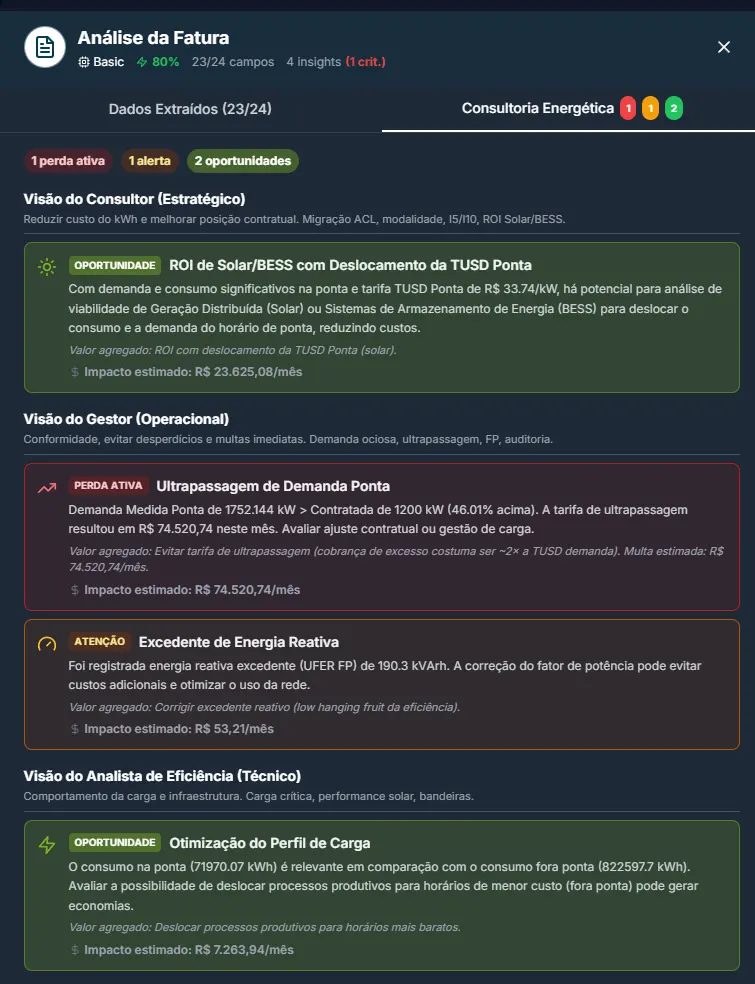 Análise de uma fatura de energia no Energy BRAIN, com ultrapassagem de demanda na ponta, excedente de energia reativa e as oportunidades de solar, bateria e mudança do perfil de carga, cada uma com o impacto estimado por mês.